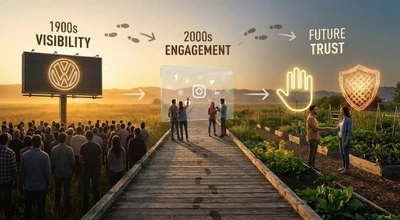 Evolution of Branding From Visibility to Trust