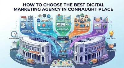 Digital Marketing Agency in Connaught Place