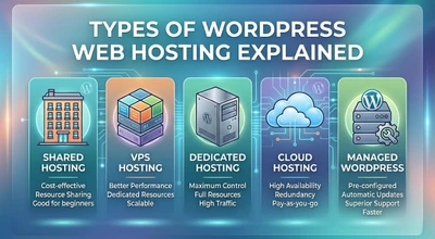 best web hosting for wordpress