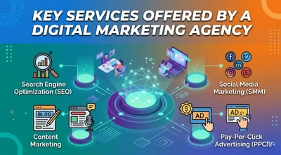 Digital Marketing Services in Defence Colony