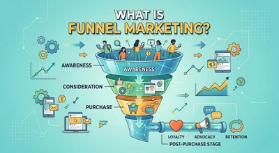 Digital Marketing Funnel