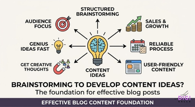 how to write a blog post