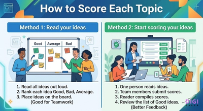 how to write a blog post