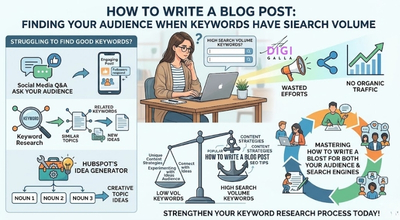 how to write a blog post