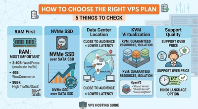 What is VPS Hosting