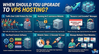 What is VPS Hosting