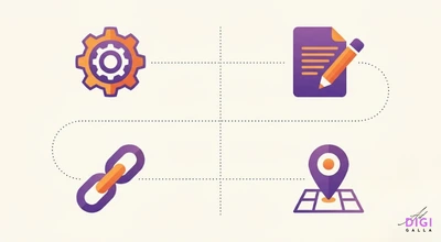A minimal graphic with four icons arranged in a square layout connected by a dotted line on a cream background. The icons include an orange and purple gear, a purple document being written on by an orange pencil, a purple chain link, and a purple map pin sitting on a grid.