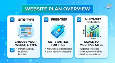 checklist for evaluating WordPress SEO plugins by site type, free tier, and pricing scale
