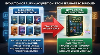 comparison showing Yoast's older separate add-ons versus its newer bundled Premium plan