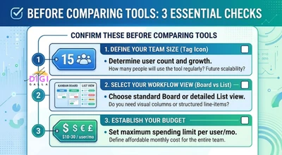 checklist for evaluating project management software by team size, work style, and budget