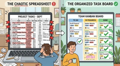 comparison of a messy shared spreadsheet with missed tasks versus an organized project board