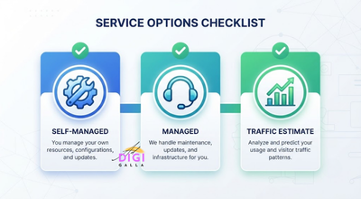 checklist for evaluating cloud hosting by management style, traffic needs, and budget predictability