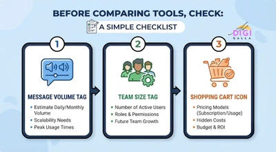 checklist for evaluating WhatsApp marketing tools by message volume, team size, and ecommerce needs
