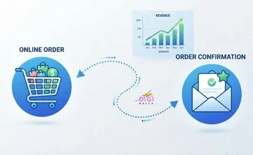 email marketing for ecommerce in 2026, shopping cart connected to an email envelope with a rising revenue chart
