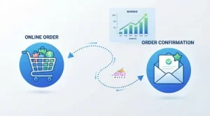 email marketing for ecommerce in 2026, shopping cart connected to an email envelope with a rising revenue chart