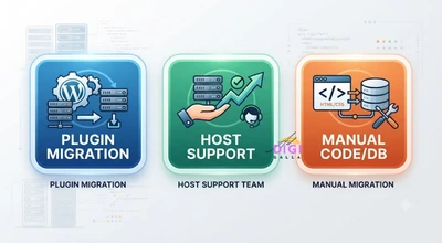 three WordPress migration methods, plugin-based, host-assisted, and manual