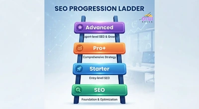 single four-tier pricing ladder showing Semrush's SEO, Starter, Pro+, and Advanced plans in order