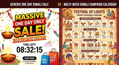 comparison of a generic one day Diwali sale banner versus a planned multi week campaign