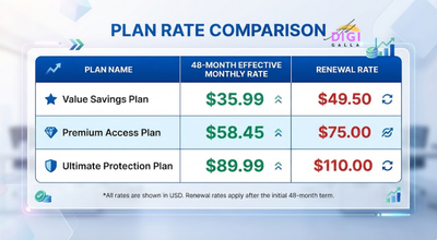 table comparing Hostinger's introductory and renewal monthly rates across three plans