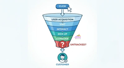 funnel illustration highlighting the gap left by an untracked conversion between an ad click and a real customer