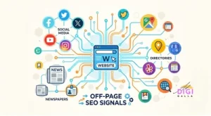 off page SEO 2026, website connected to backlinks, brand mentions, and citations across the web